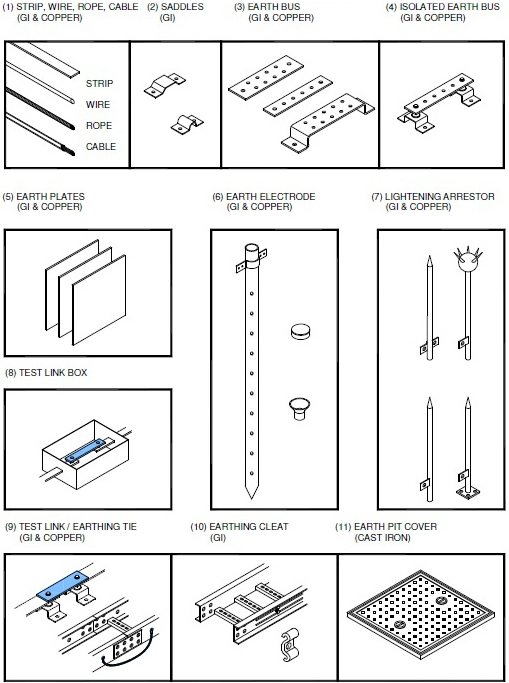 Earthing Material Globe Electricals